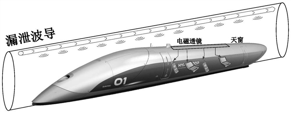 Vacuum tube flying train communication system directly covering the leaky wave system with electromagnetic medium