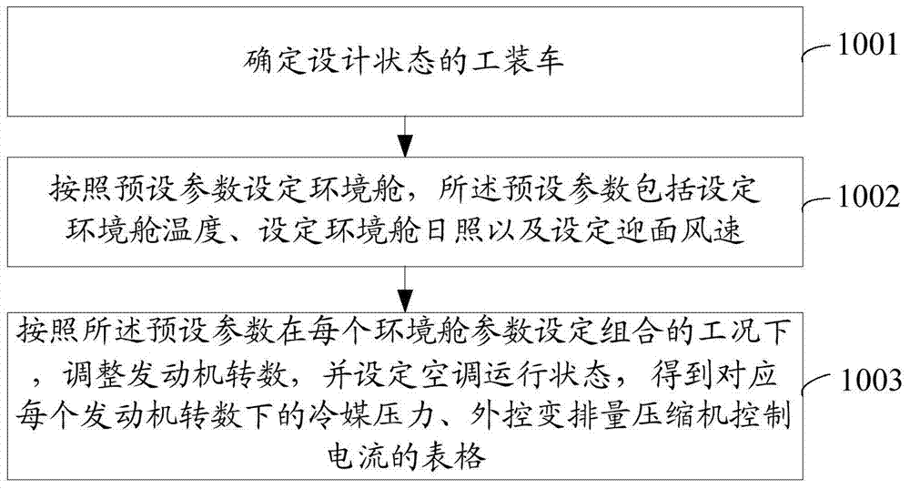 External control variable displacement compressor torque compensating method and system