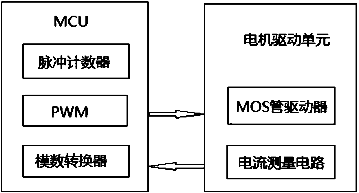 Self-weighing method for intelligent mobile luggage