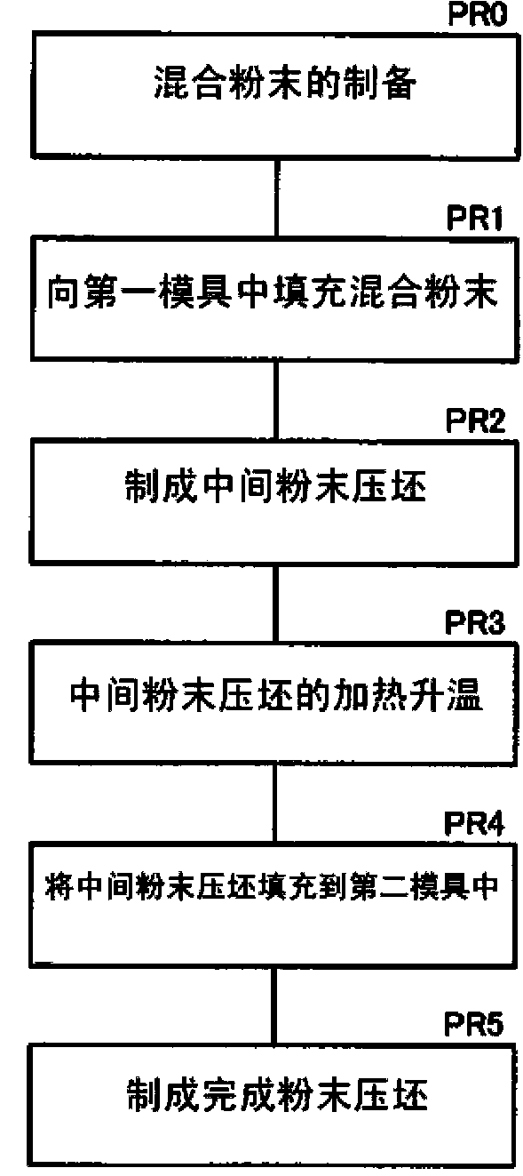 Device for high-density molding and method for high-density molding of mixed powder, and high-density three-layer-structured powder compact