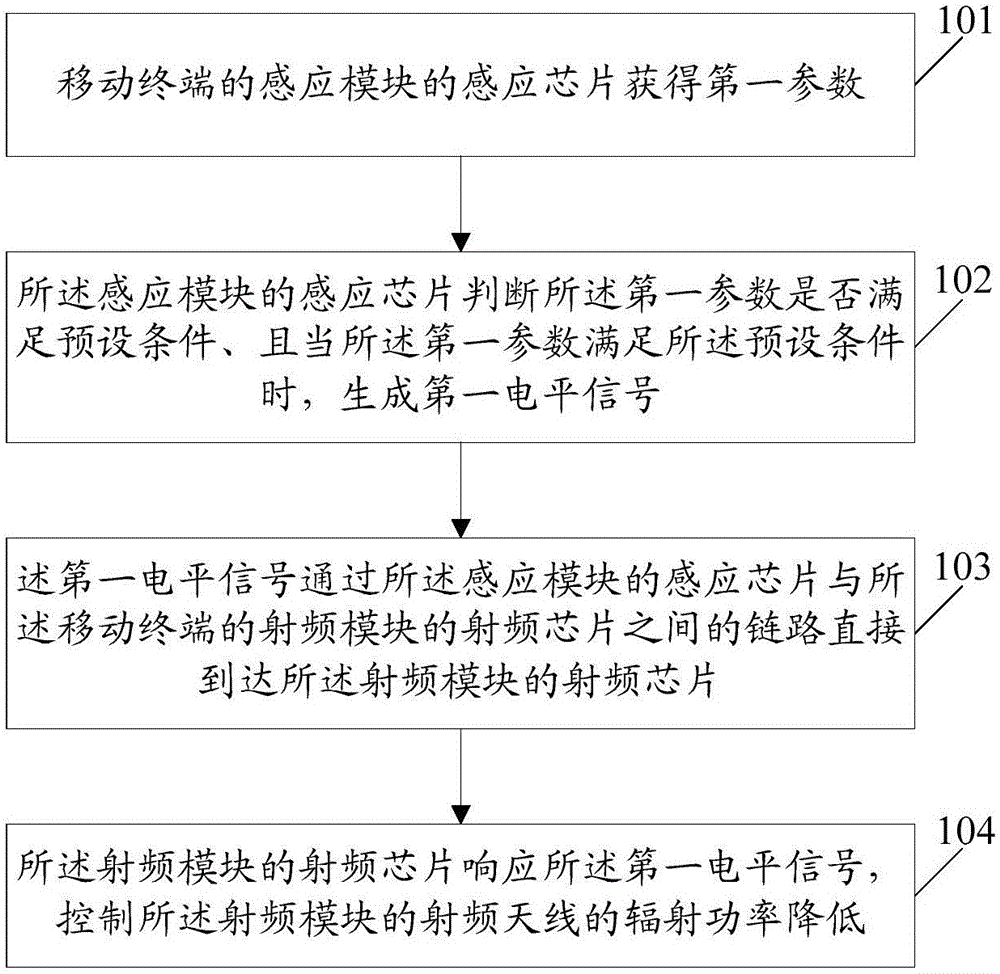 Information processing method and mobile terminal