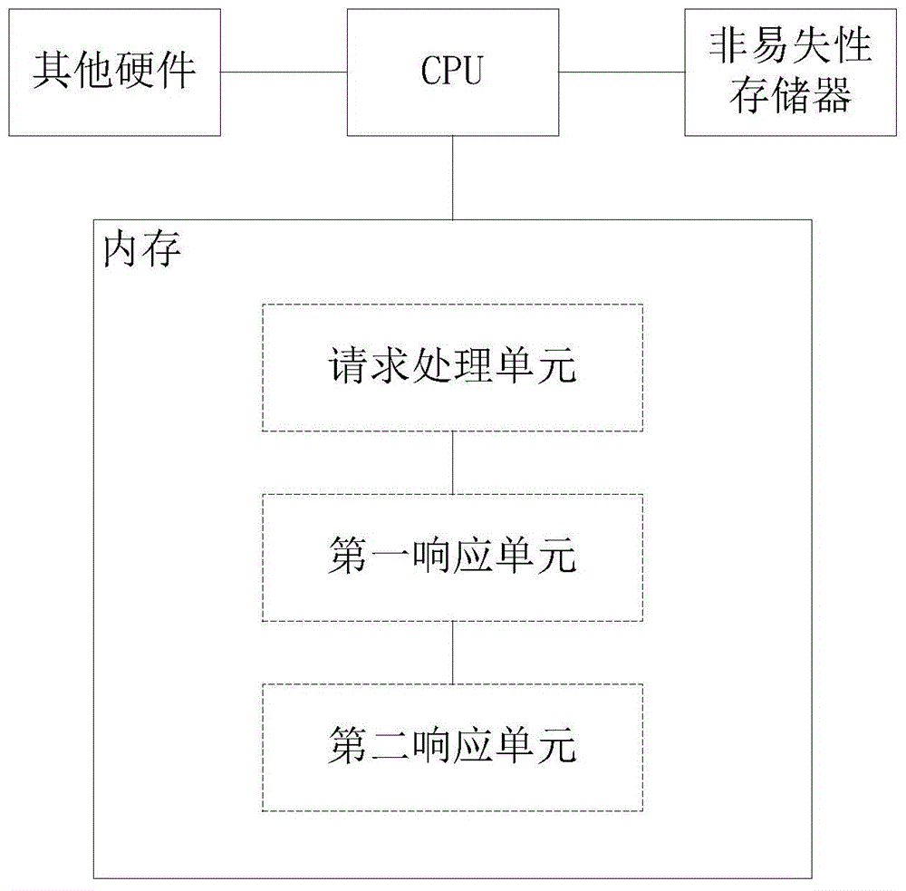 Apparatus and method for optimizing web access