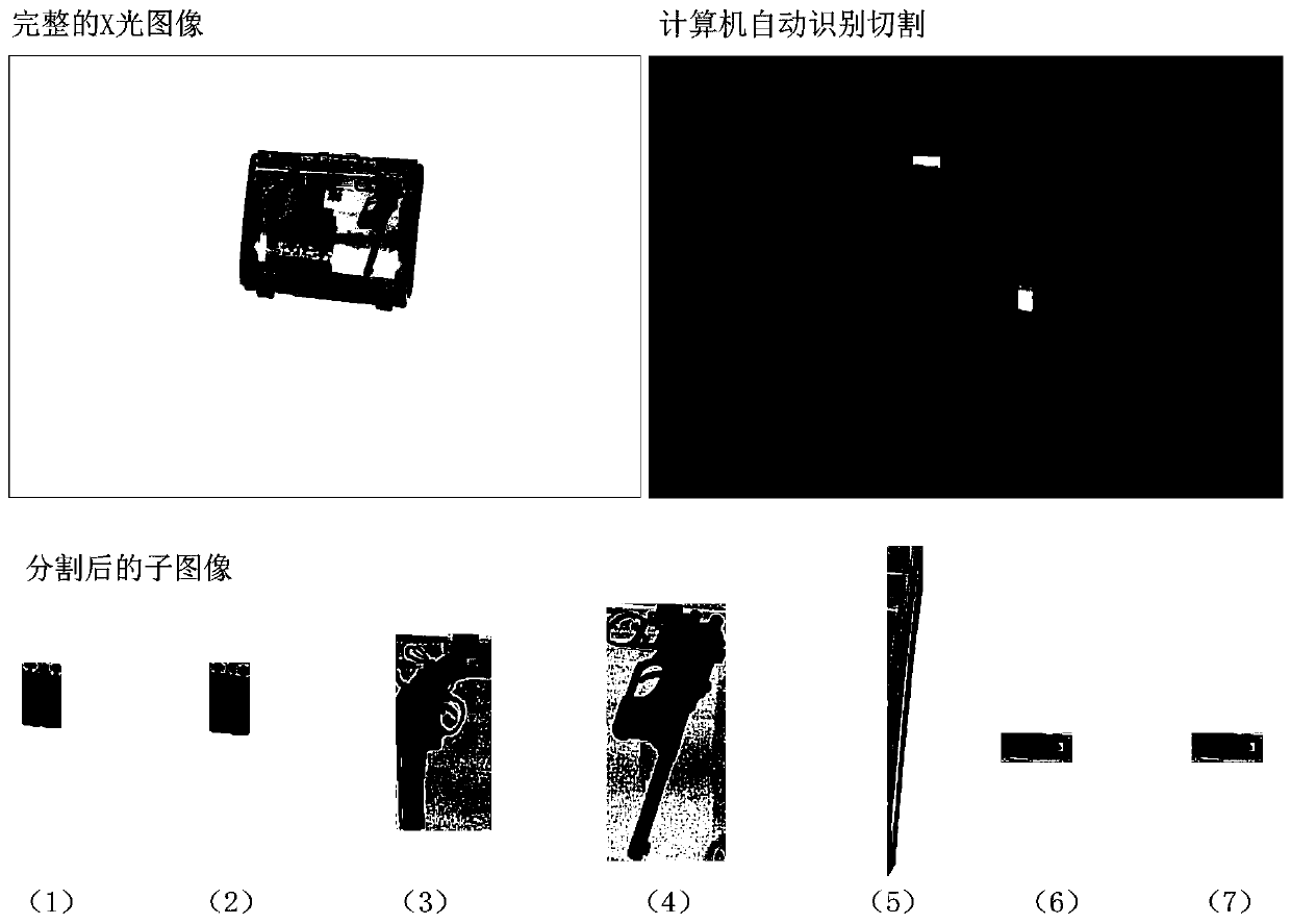 A structured description method and system for X-ray security inspection images