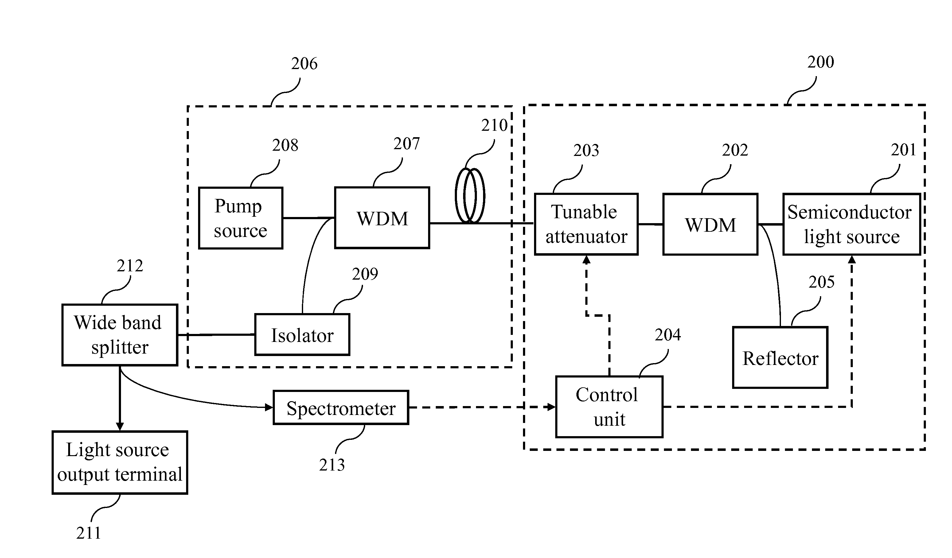 Feedback light tuning device and optical communication system and method using the same