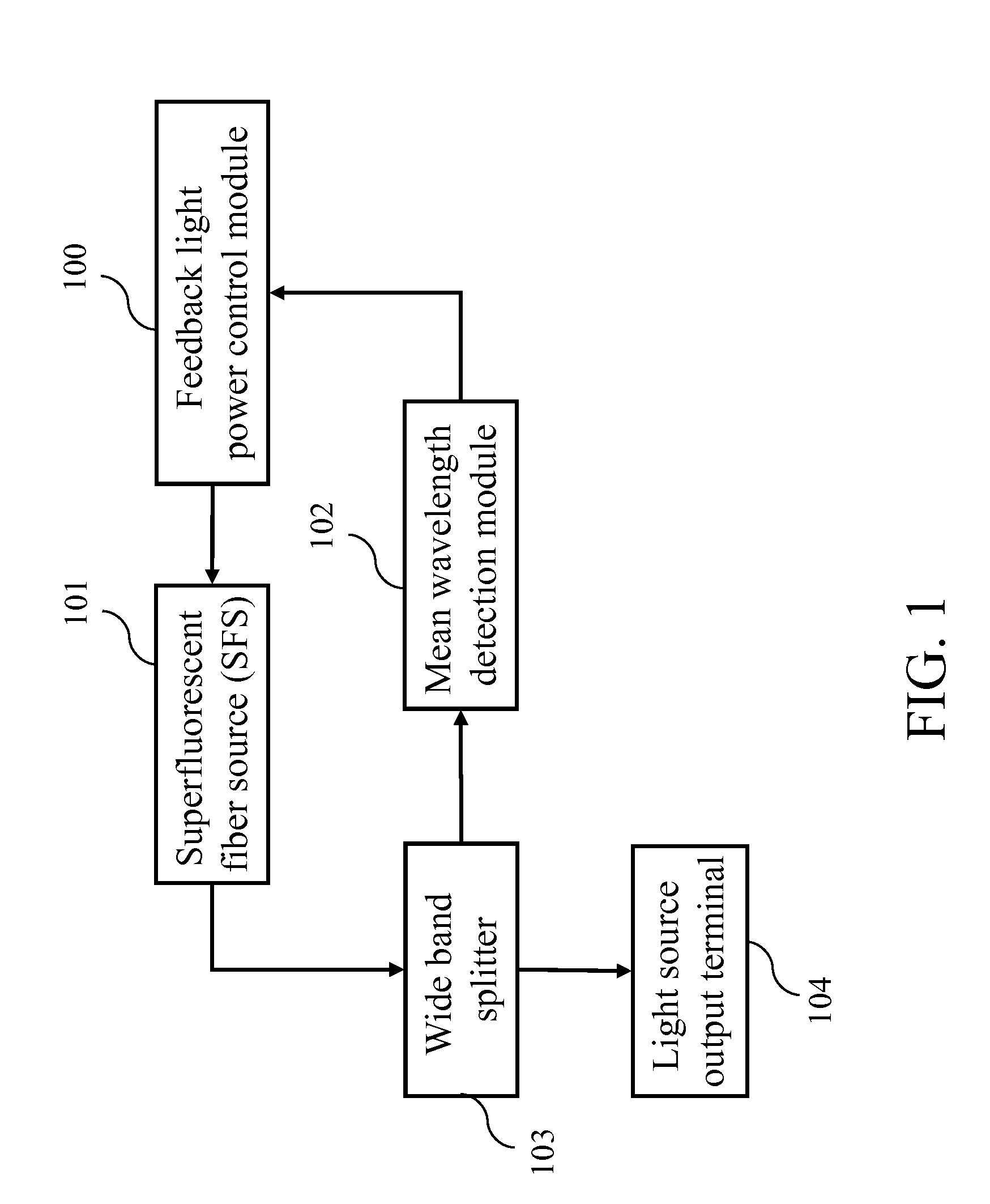 Feedback light tuning device and optical communication system and method using the same