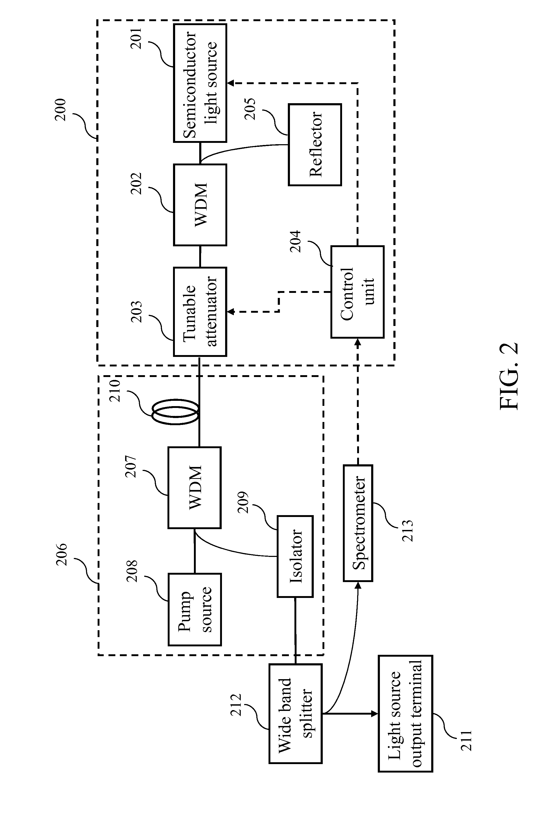 Feedback light tuning device and optical communication system and method using the same