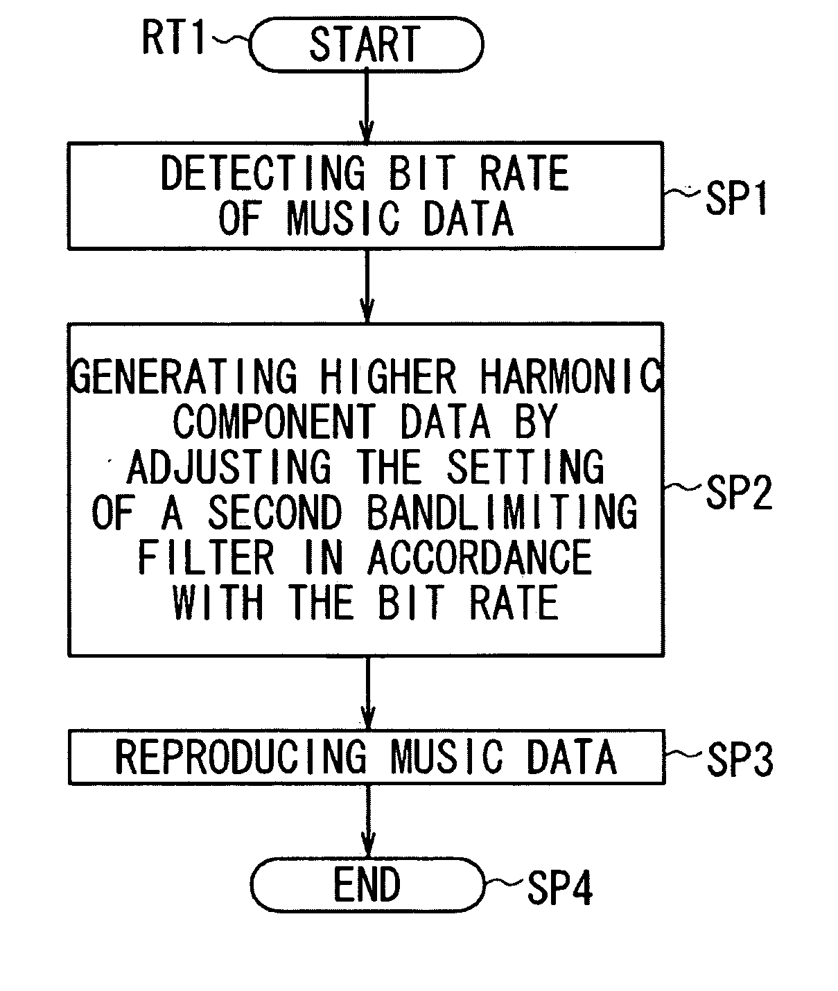 Data reproduction apparatus and data reproduction method