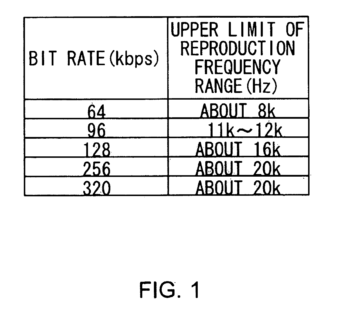 Data reproduction apparatus and data reproduction method