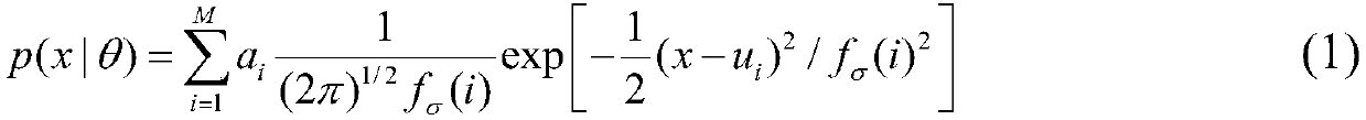 Particle swarm optimization based spectral overlapping peak decomposition method