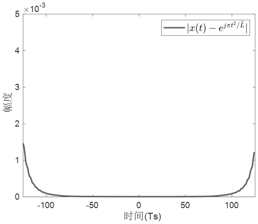 Joint Estimation Method of Velocity, Angle and Distance Based on Conjugate zc Sequence Pair