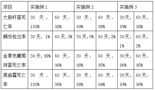 Antibacterial textile material and preparation method thereof