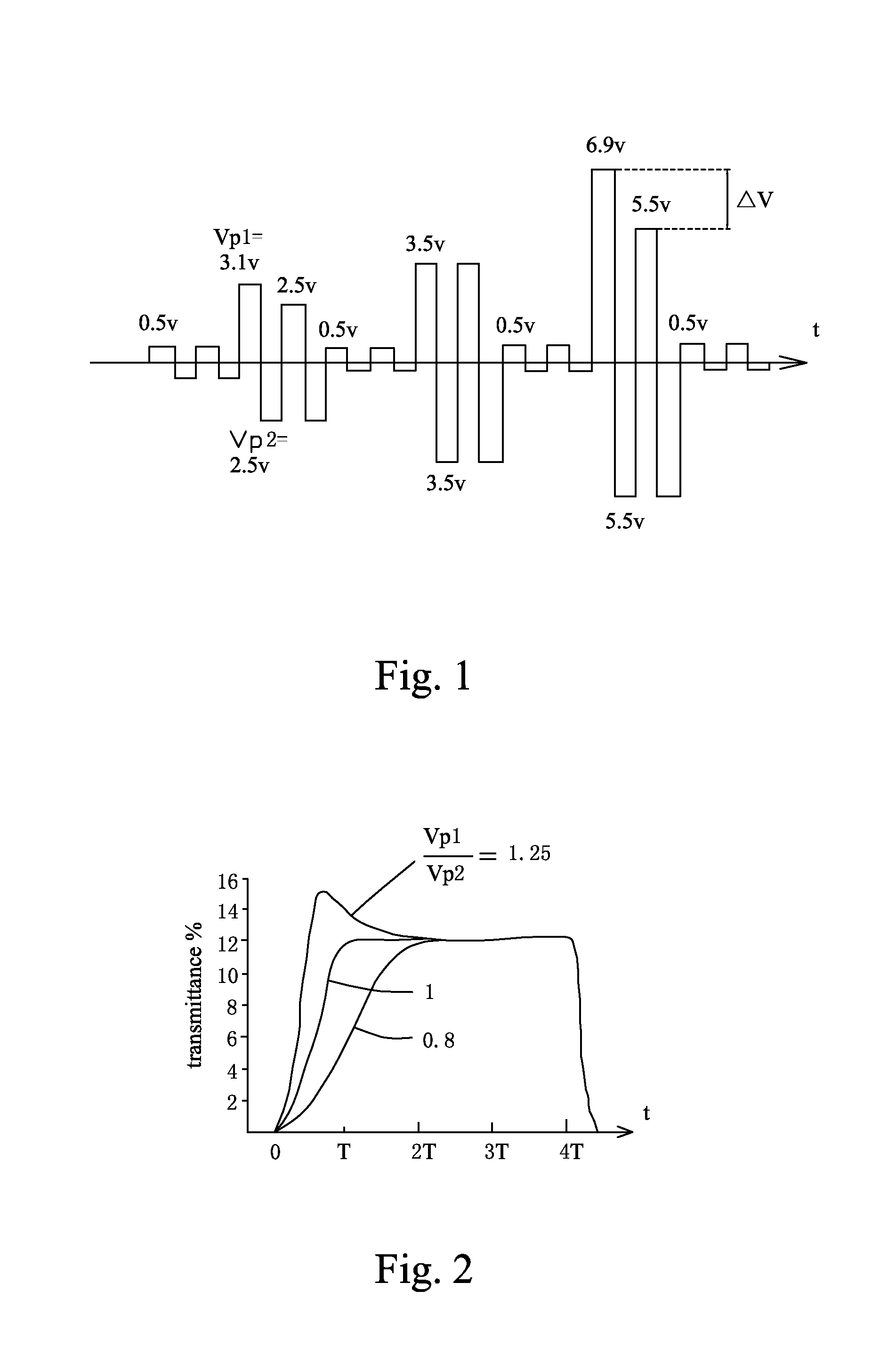 Method for speeding up rotation of liquid crystal molecule and liquid crystal panel drive circuit used in the method