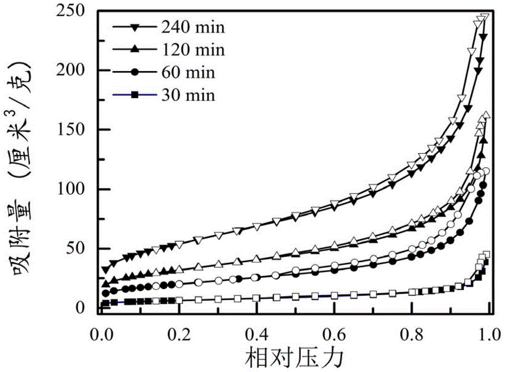 A kind of three-dimensional carbon nanomaterial and its preparation method and application