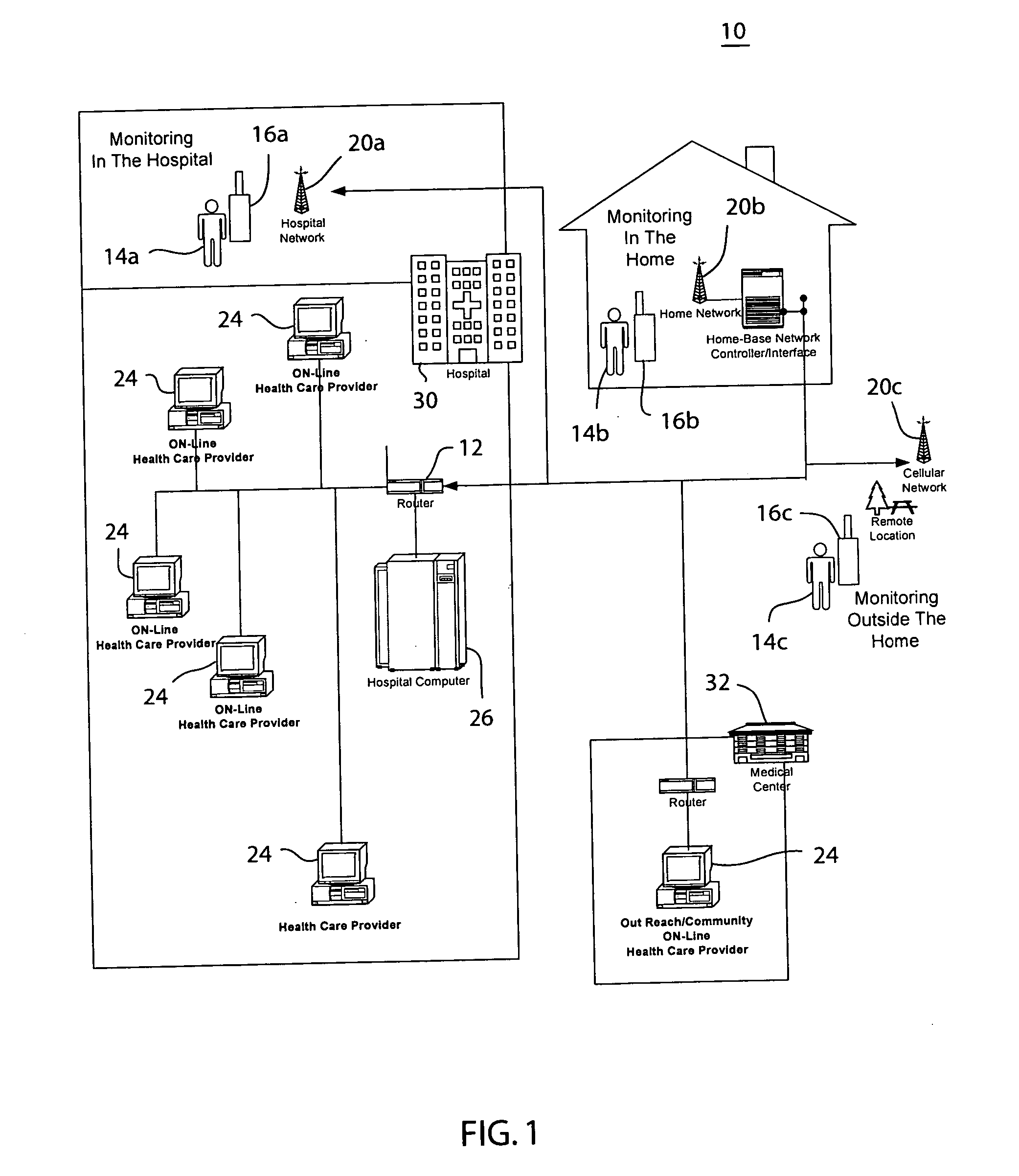 System and method of remote care on-line monitoring