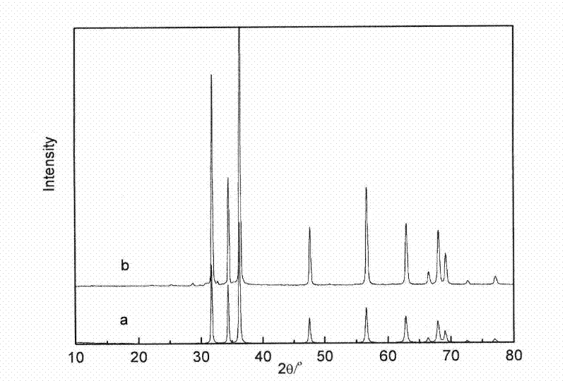 Preparation method of lanthanum-doped zinc oxide microsphere with wave absorbing performance