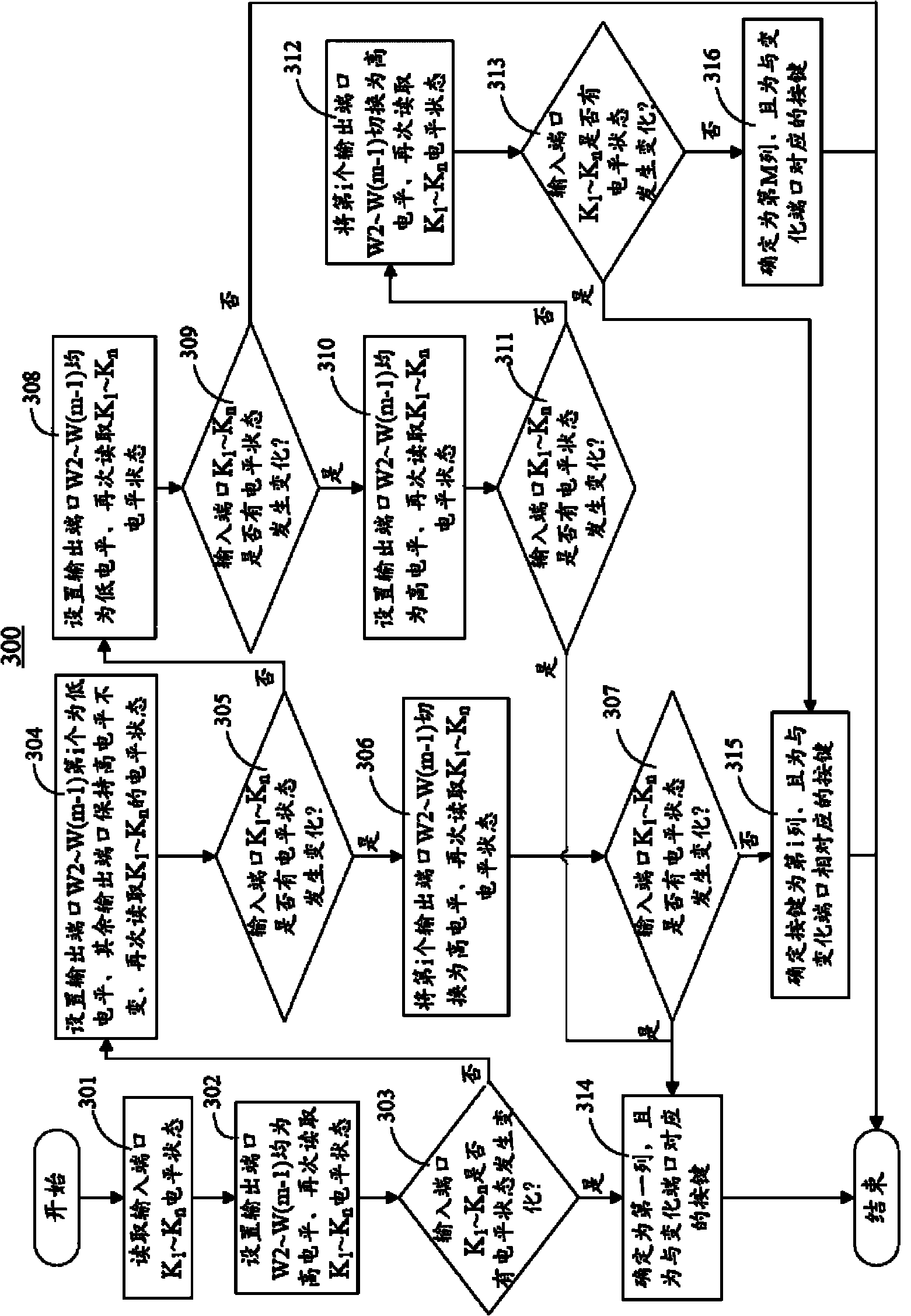 Circuit and method for scanning keyboard and electronic equipment