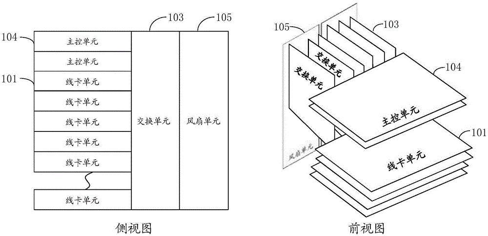 Line card frame, multi-frame cluster router, and routing and message processing methods