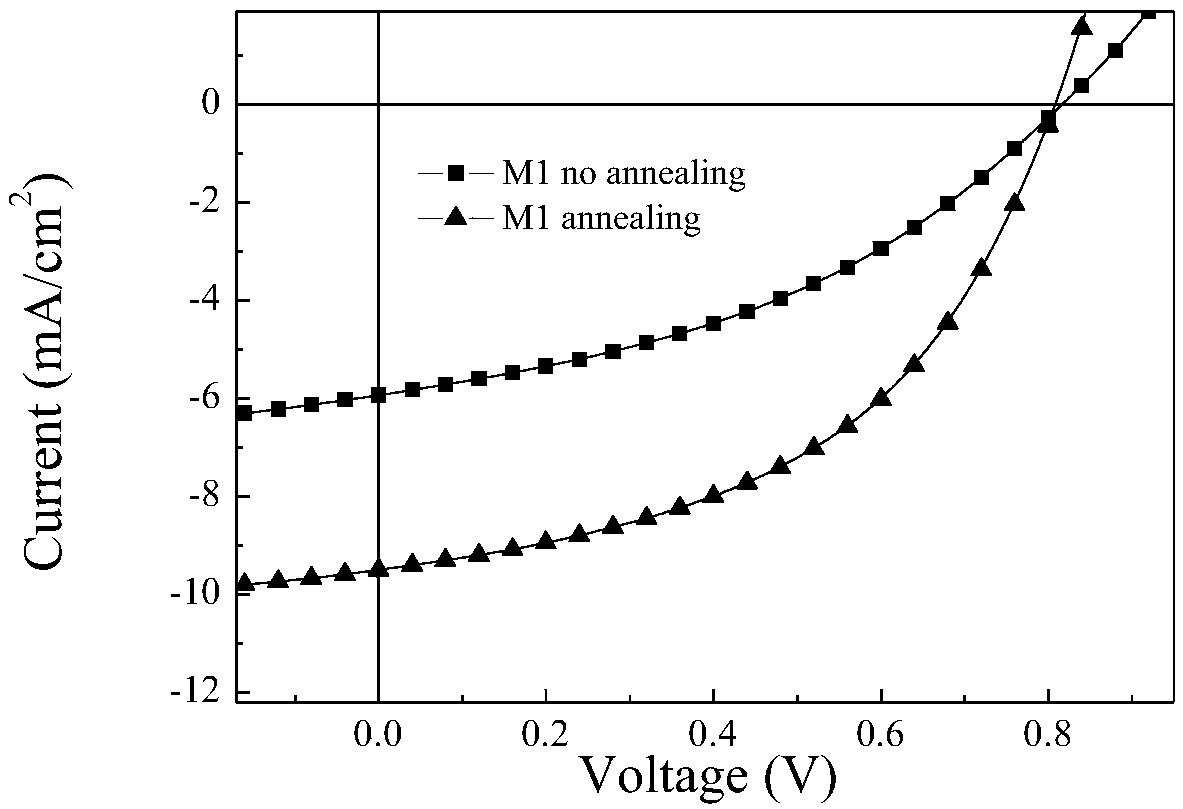 A kind of two-dimensional conjugated benzodifuran organic small molecule photovoltaic material and its preparation method and application