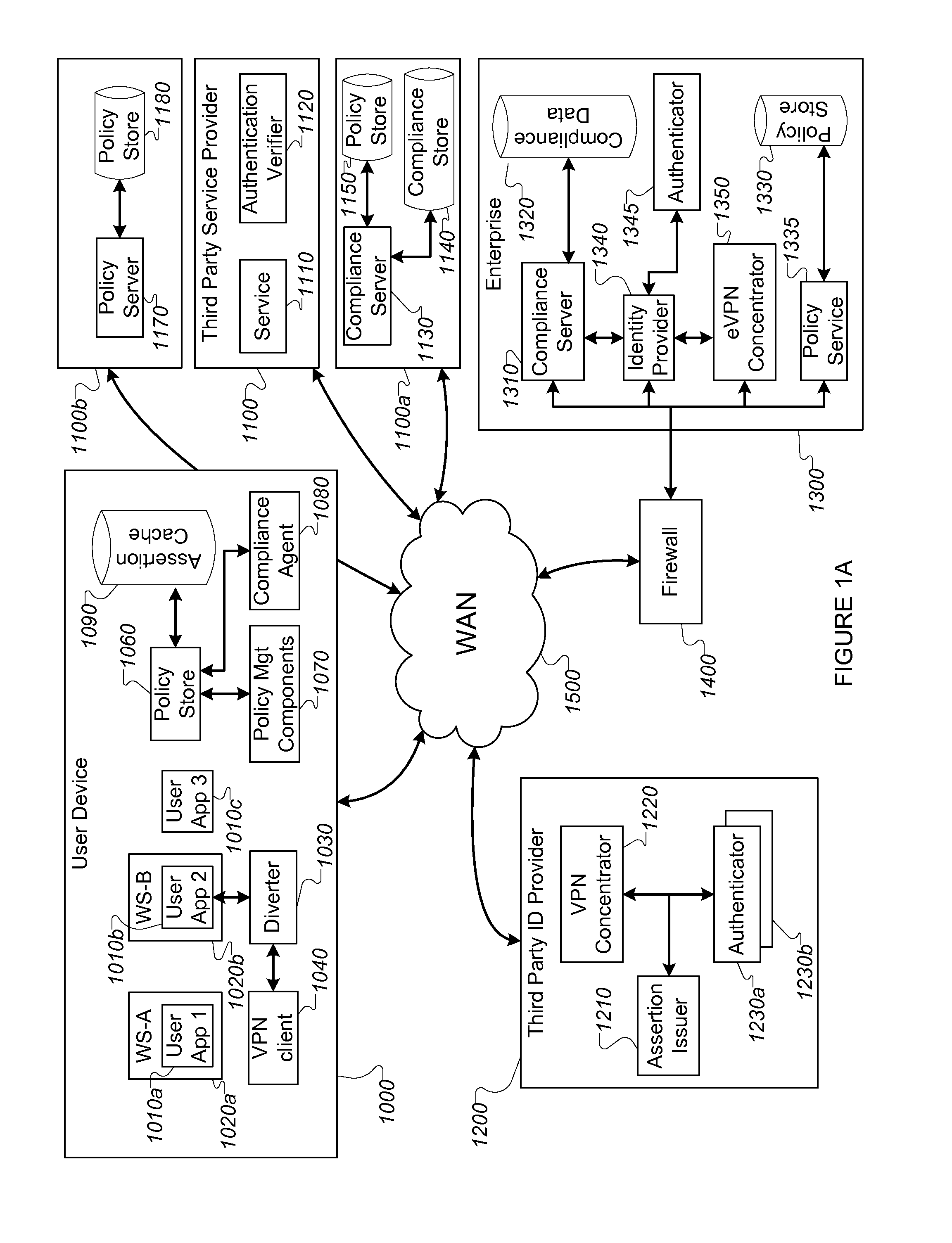 Method for authentication and assuring compliance of devices accessing external services
