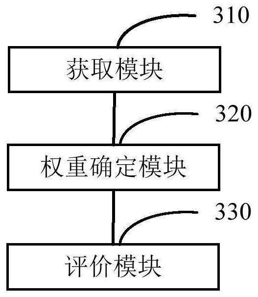 Road section congestion degree evaluation method and device, equipment and storage medium