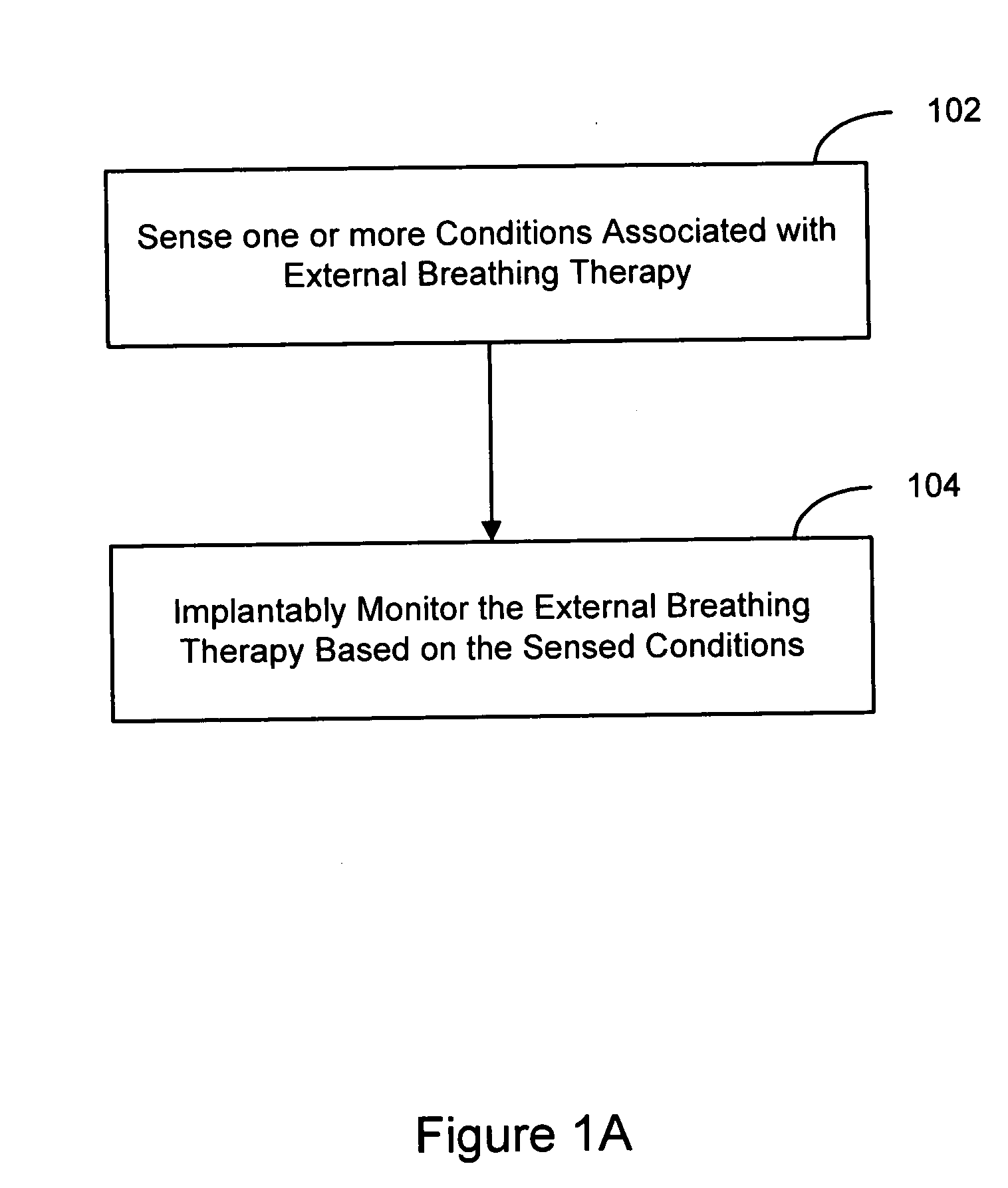 Methods and systems for implantably monitoring external breathing therapy