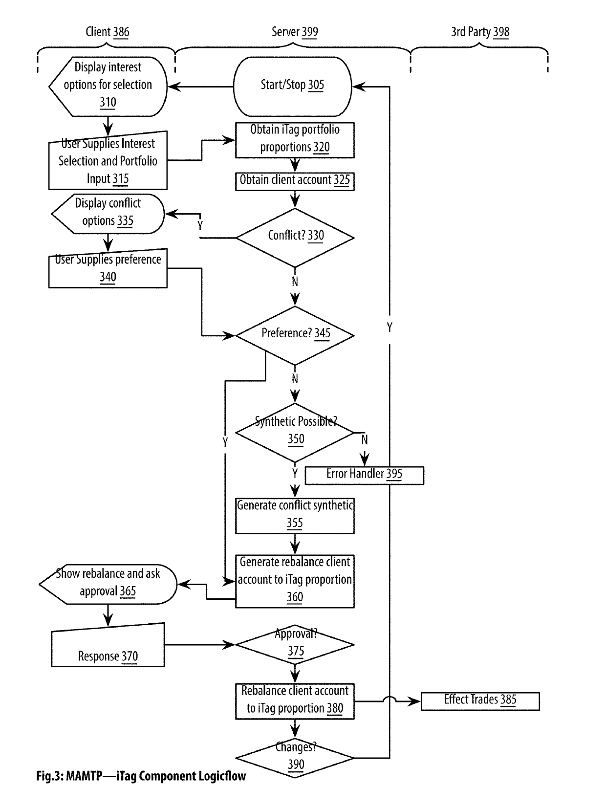 Multidimensional asset management tag pivot apparatuses, methods and systems