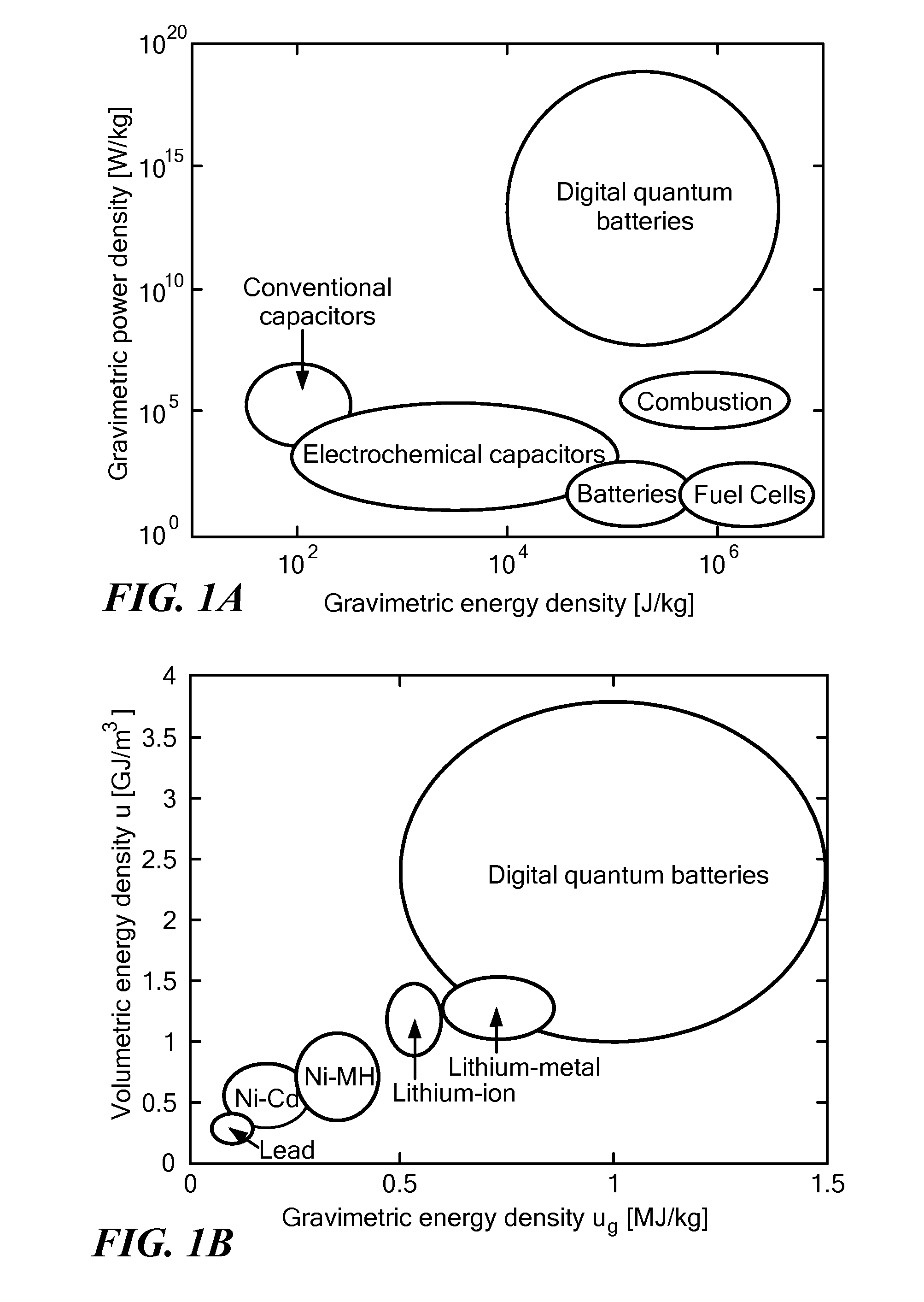 Nano vacuum tube arrays for energy storage