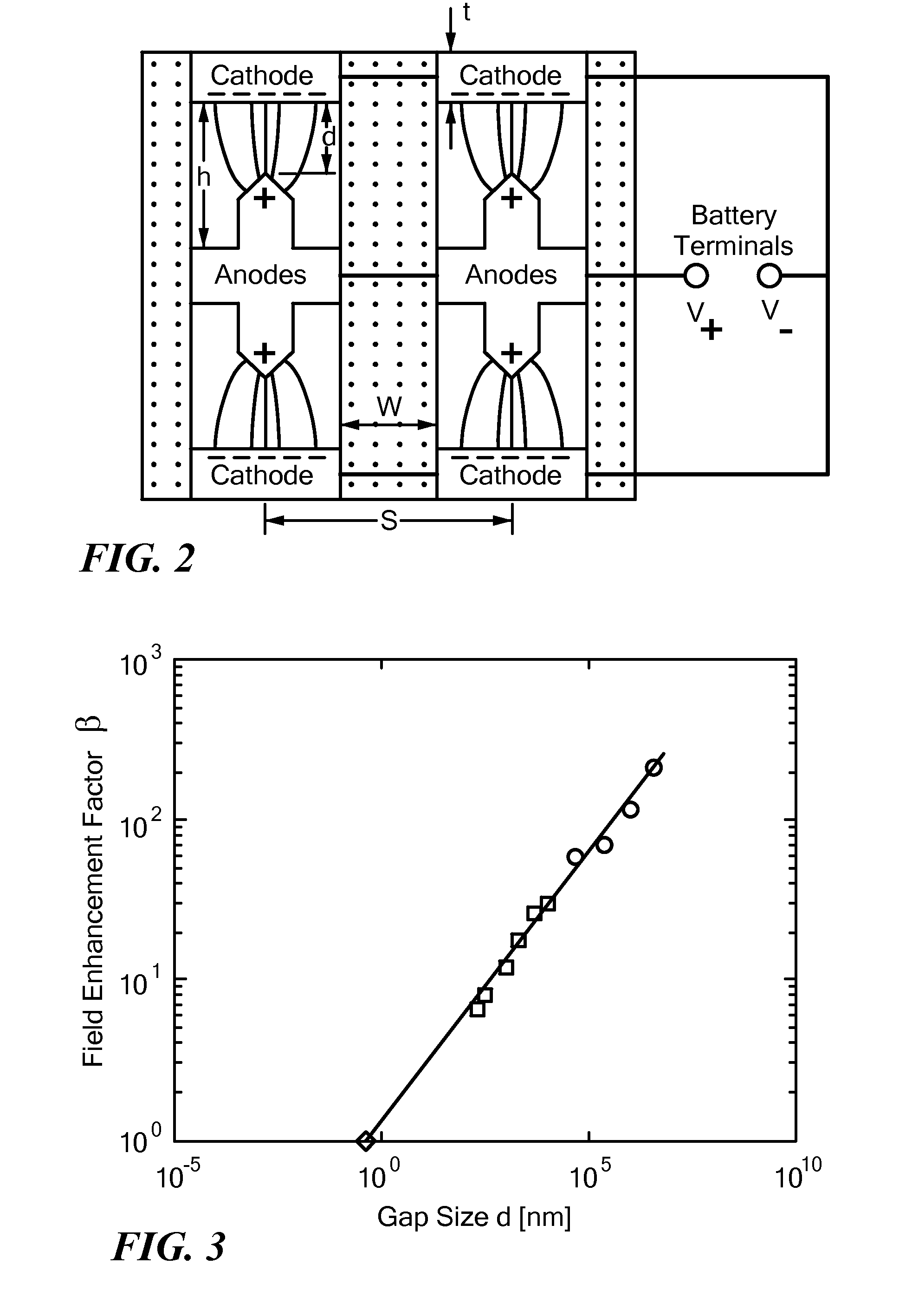 Nano vacuum tube arrays for energy storage