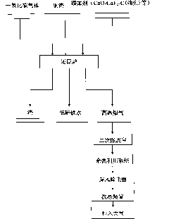 Method for producing low-sulfur molten iron in one step by smelting and reducing copper slag