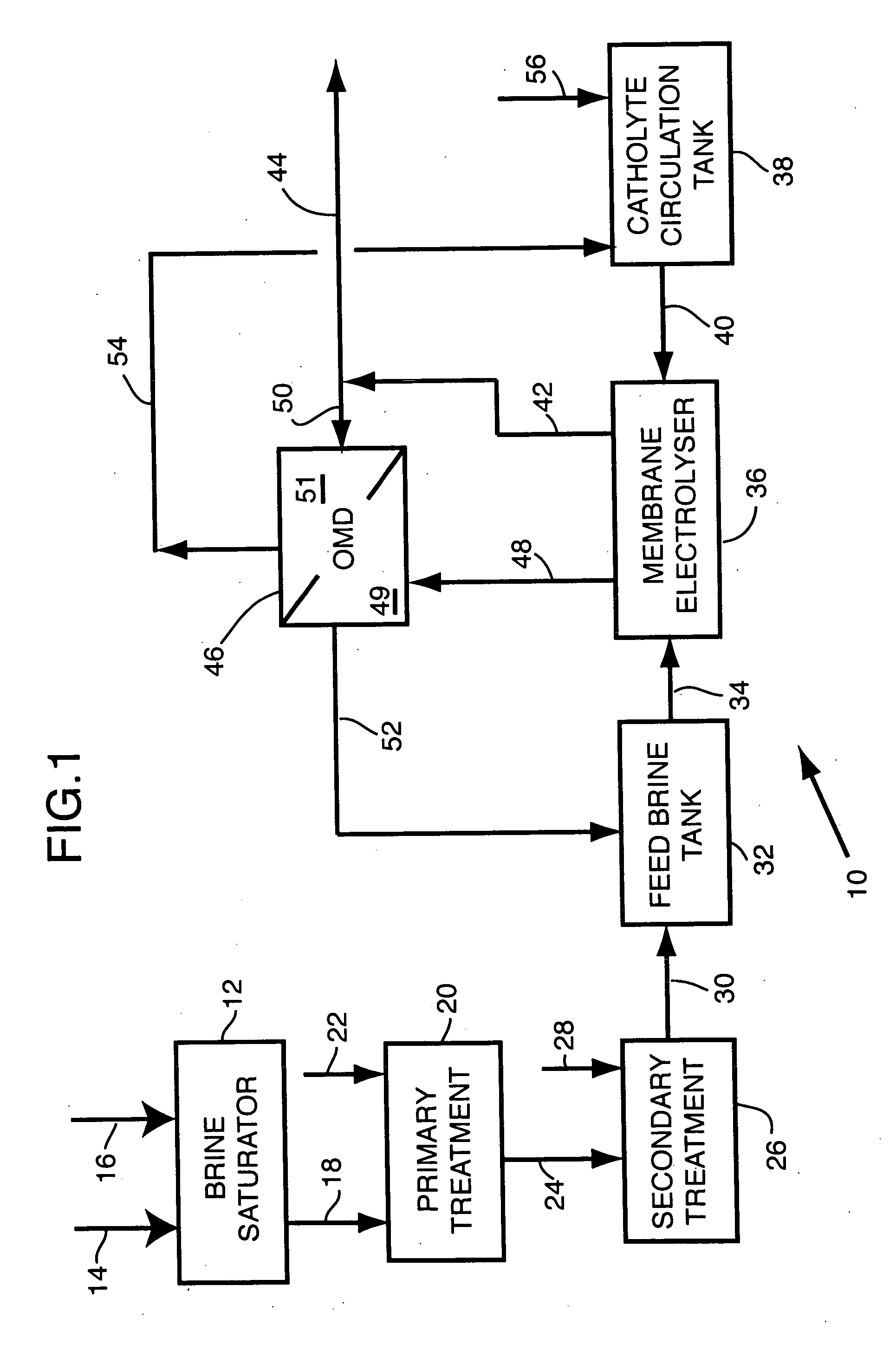 Apparatus and method for osmotic membrane distillation