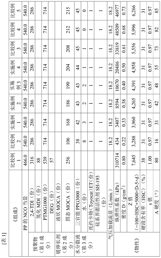 Polishing pad and manufacturing method therefor