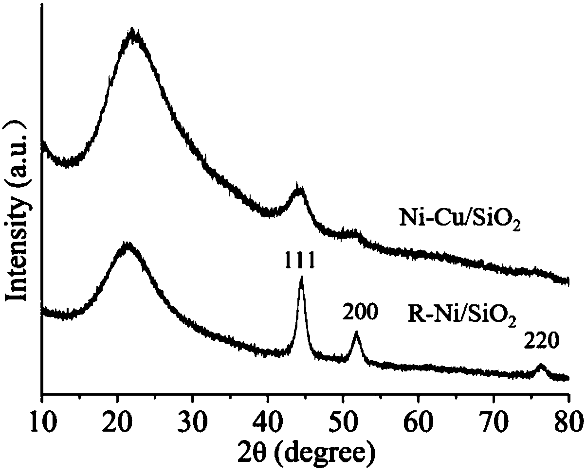 Copper doped Ni/SiO2 nanocomposite catalyst and preparation method thereof