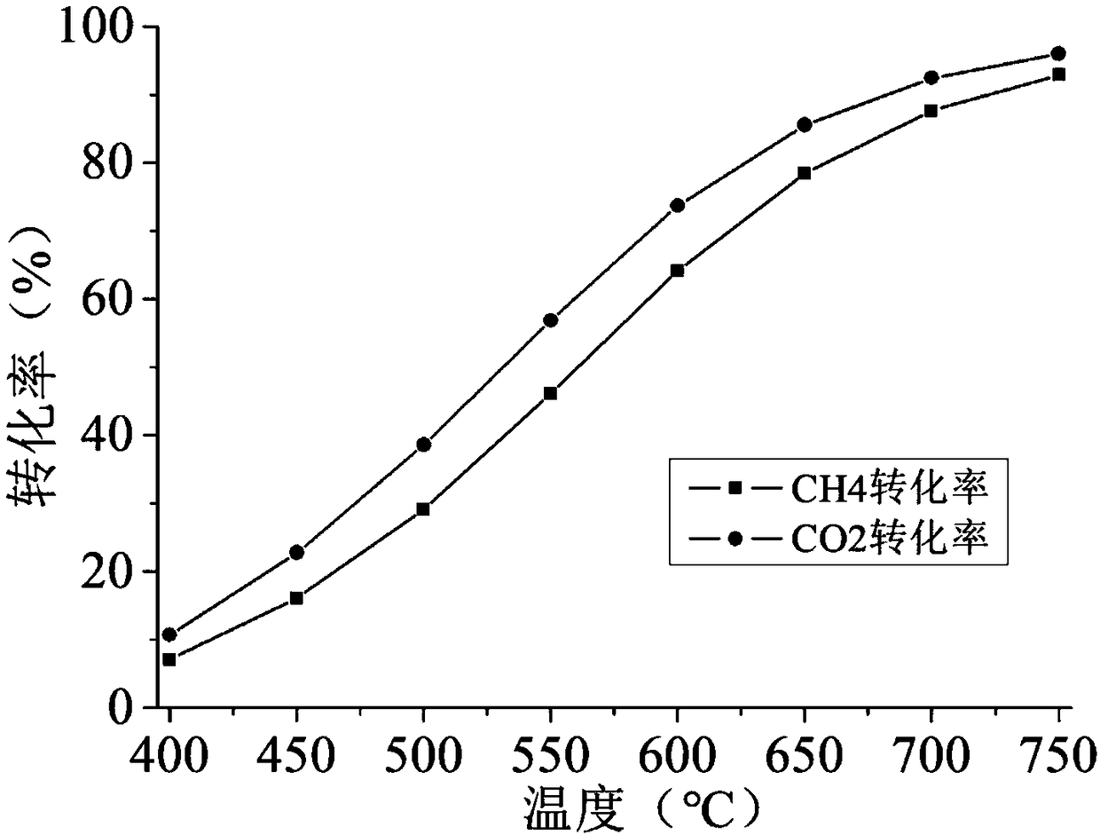 Copper doped Ni/SiO2 nanocomposite catalyst and preparation method thereof