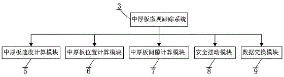 A steel plate position tracking control system and method for a medium-thick plate heat treatment furnace