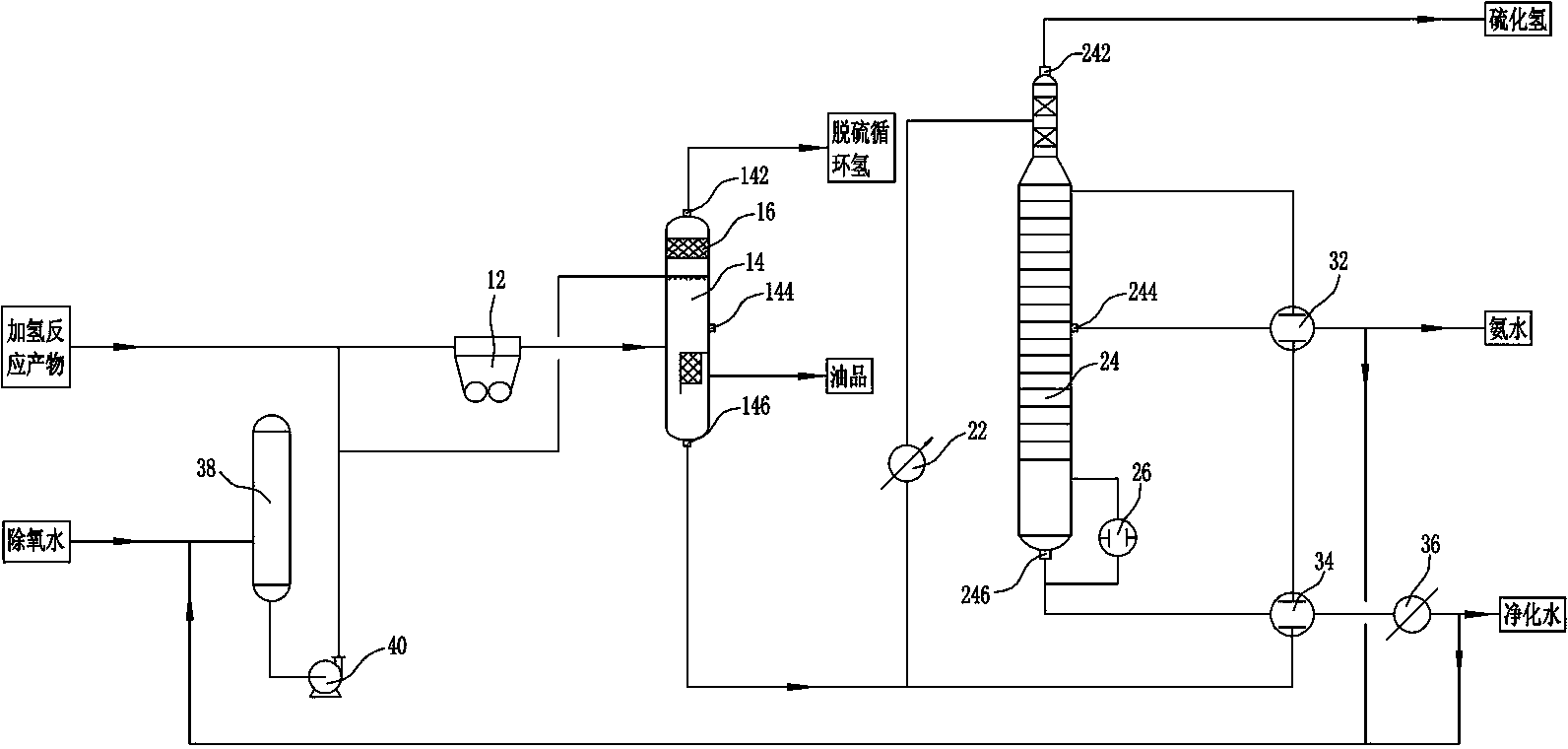 Recycle hydrogen desulfurization system and method