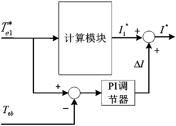 Control method for embedded permanent magnet synchronous motor