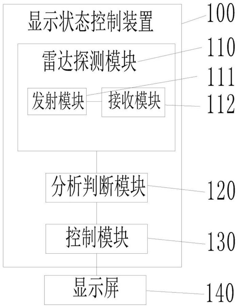 Display state control method, display state control device and display device