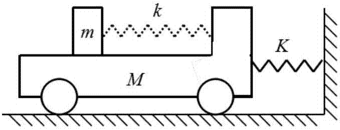 Method for evaluating coupling relationship between collision waveform and restraint system property