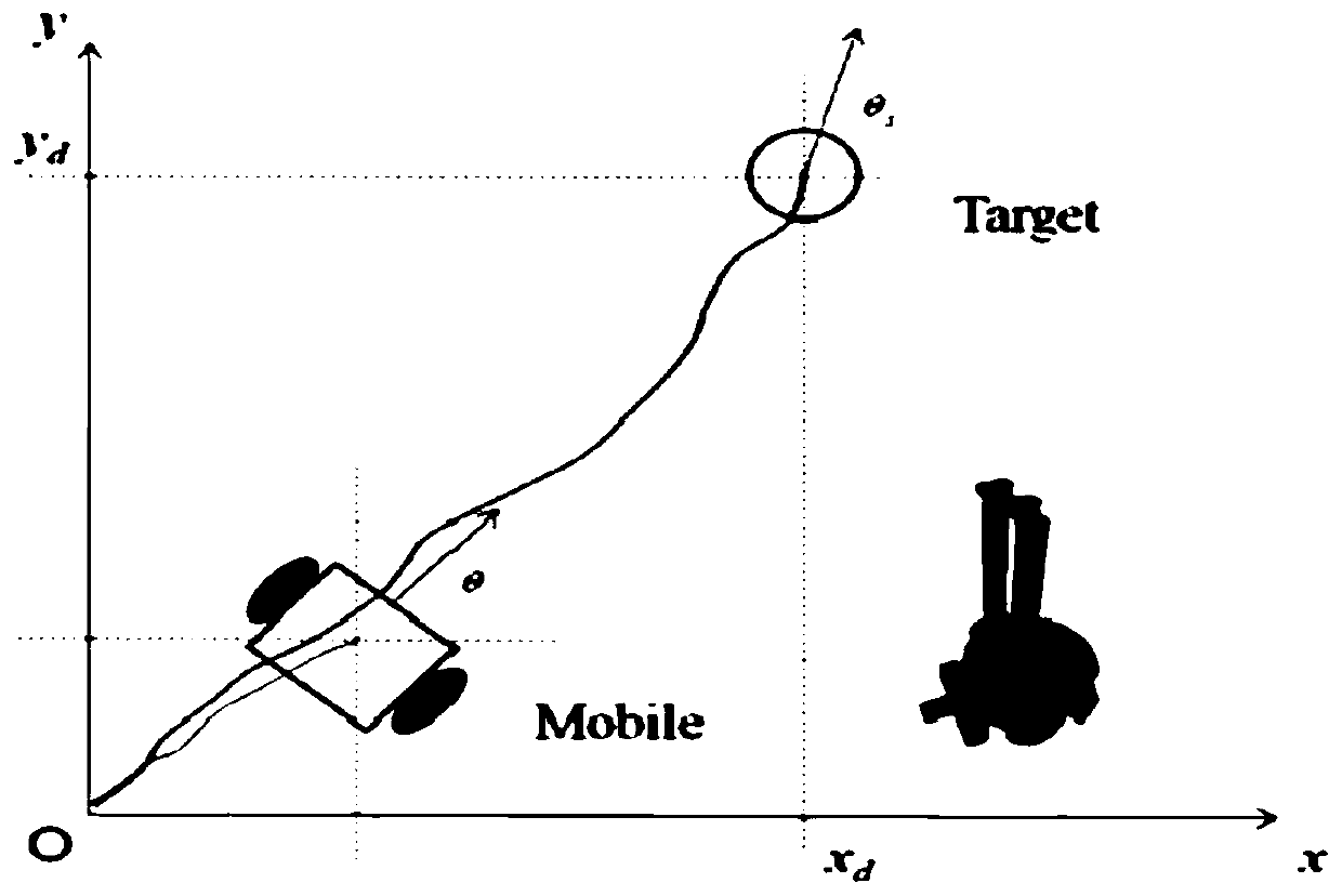 Robot trajectory tracking method and device