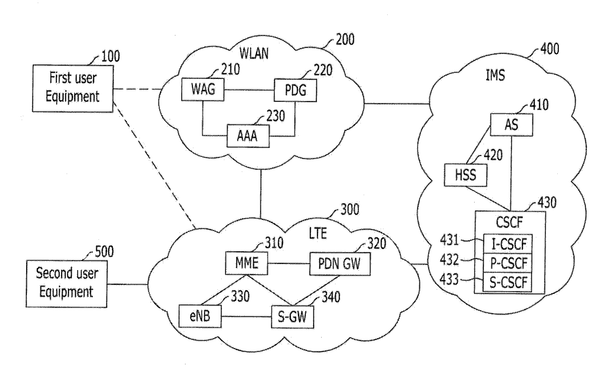Apparatus and method for seamless handoff of a service between different types of networks