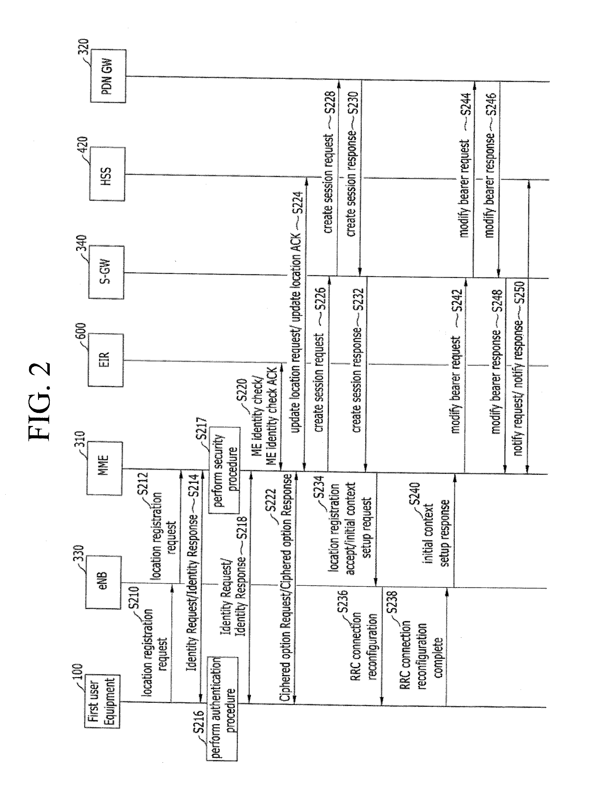 Apparatus and method for seamless handoff of a service between different types of networks