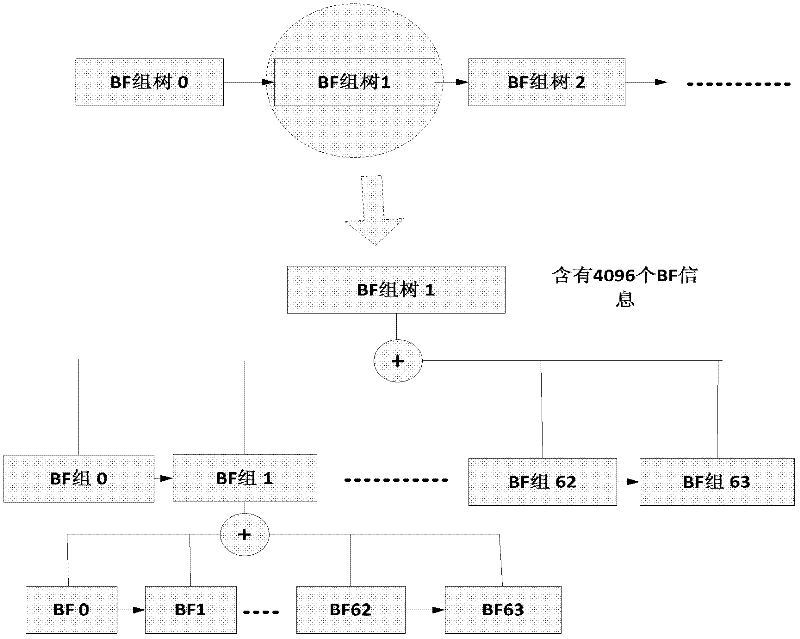 Metadata storage system for cluster file system and metadata management method