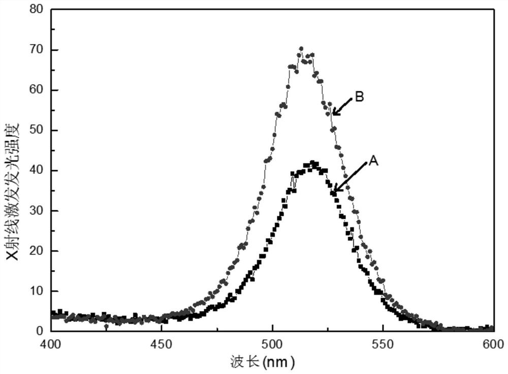 A cesium iodide scintillator co-doped with indium and thallium and its application