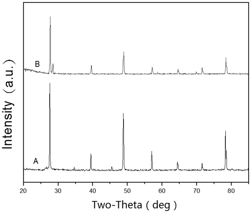 A cesium iodide scintillator co-doped with indium and thallium and its application