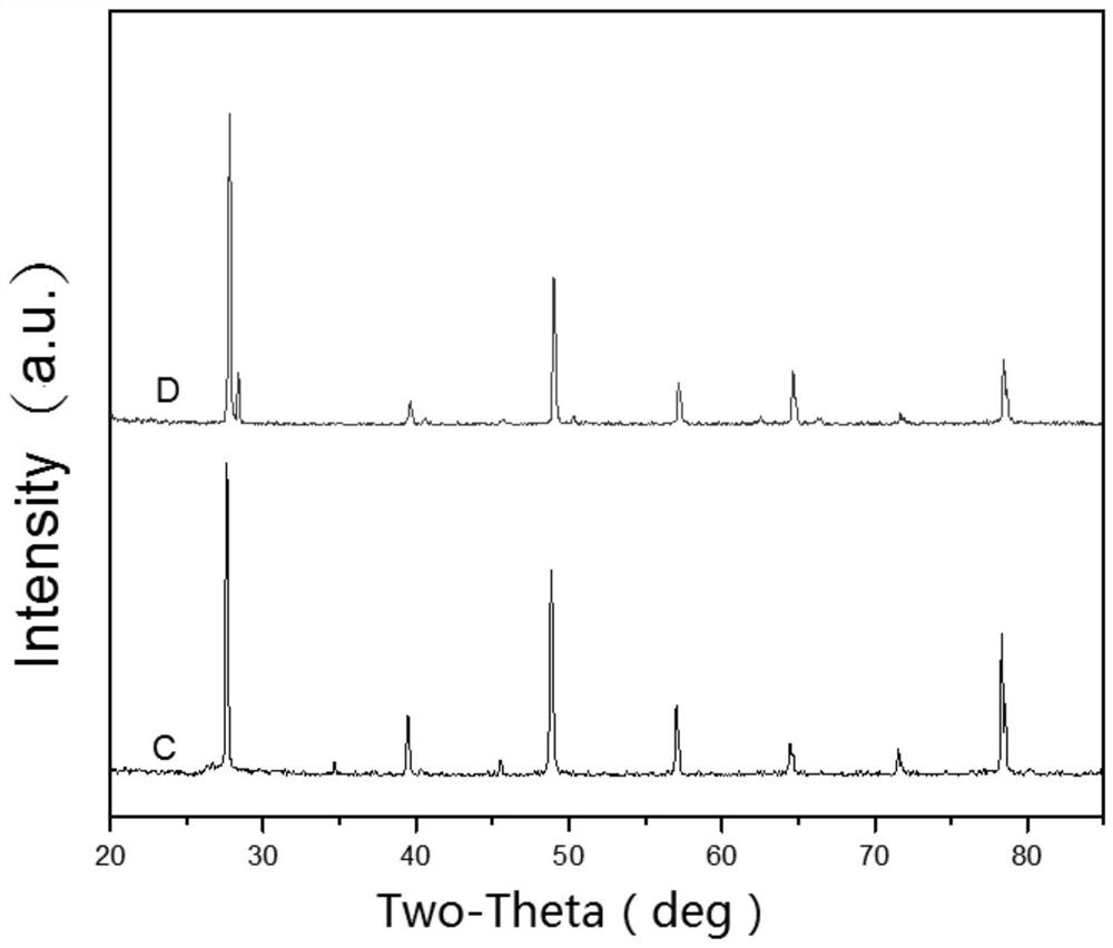 A cesium iodide scintillator co-doped with indium and thallium and its application