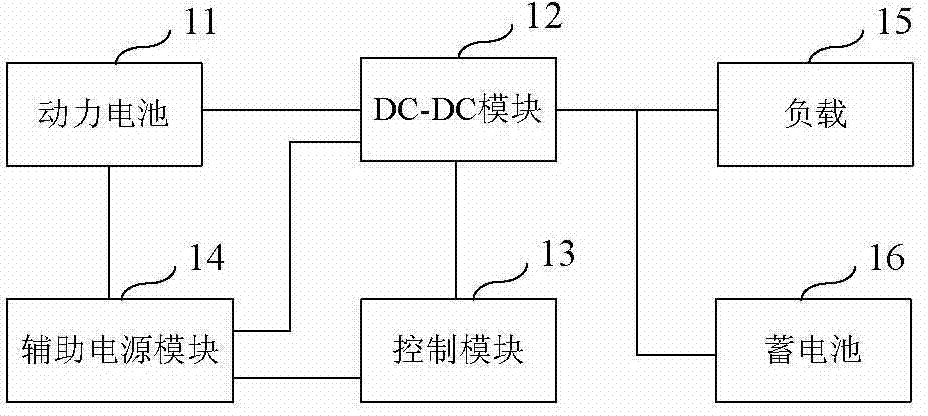 A DC power supply system for electric vehicles