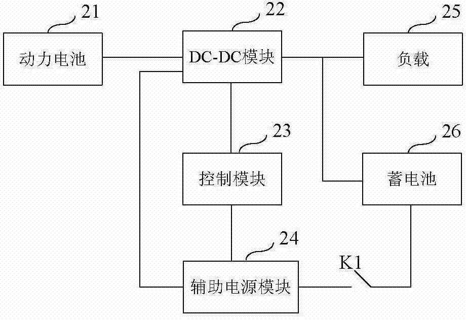 A DC power supply system for electric vehicles