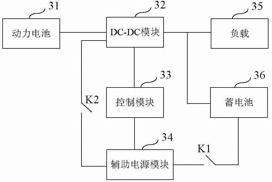 A DC power supply system for electric vehicles