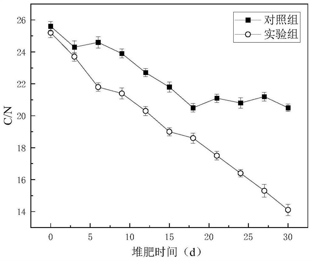 Composite microbial agent and application thereof in biogas residue high-temperature aerobic composting