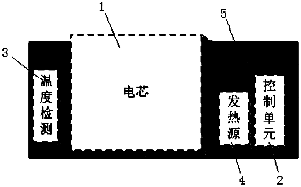 System and method for improving low-temperature performance of common battery